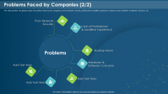 IT Development Company Pitch Deck Problems Faced By Companies Security Introduction PDF IT Development Company Pitch Deck Problems Faced By Companies Security Introduction PDF