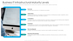 IT Facilities Maturity Framework For Strong Business Financial Position Business IT Infrastructural Maturity Levels Template PDF
