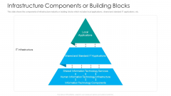IT Facilities Maturity Framework For Strong Business Financial Position Infrastructure Components Or Building Blocks Structure PDF IT Facilities Maturity Framework For Strong Business Financial Position Infrastructure Components Or Building Blocks Structure PDF