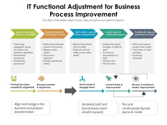 IT Functional Adjustment For Business Process Improvement Ppt PowerPoint Presentation Gallery Slides PDF IT Functional Adjustment For Business Process Improvement Ppt PowerPoint Presentation Gallery Slides PDF