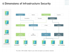 IT Infrastructure Administration 4 Dimensions Of Infrastructure Security Ppt Model Example Topics PDF IT Infrastructure Administration 4 Dimensions Of Infrastructure Security Ppt Model Example Topics PDF