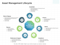 IT Infrastructure Administration Asset Management Lifecycle Inspiration PDF IT Infrastructure Administration Asset Management Lifecycle Inspiration PDF