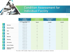 IT Infrastructure Administration Condition Assessment For Individual Facility Ppt Layouts Graphics Example PDF