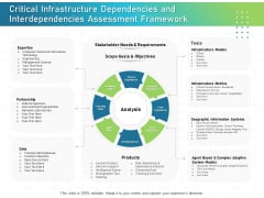 IT Infrastructure Administration Critical Infrastructure Dependencies And Interdependencies Assessment Framework Background PDF IT Infrastructure Administration Critical Infrastructure Dependencies And Interdependencies Assessment Framework Background PDF