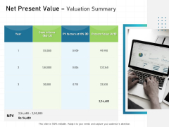 IT Infrastructure Administration Net Present Value Valuation Summary Ppt File Background Images PDF