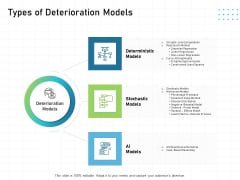 IT Infrastructure Administration Types Of Deterioration Models Ppt Pictures Deck PDF IT Infrastructure Administration Types Of Deterioration Models Ppt Pictures Deck PDF