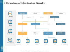 IT Infrastructure Governance 4 Dimensions Of Infrastructure Security Ppt File Example PDF IT Infrastructure Governance 4 Dimensions Of Infrastructure Security Ppt File Example PDF