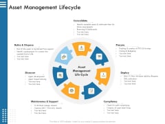 IT Infrastructure Governance Asset Management Lifecycle Ppt Gallery Guidelines PDF IT Infrastructure Governance Asset Management Lifecycle Ppt Gallery Guidelines PDF