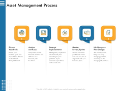 IT Infrastructure Governance Asset Management Process Strategic Ppt Design Ideas PDF IT Infrastructure Governance Asset Management Process Strategic Ppt Design Ideas PDF