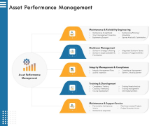 IT Infrastructure Governance Asset Performance Management Ppt Summary Design Templates PDF IT Infrastructure Governance Asset Performance Management Ppt Summary Design Templates PDF