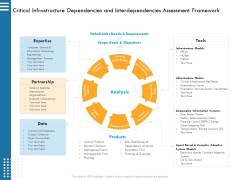 IT Infrastructure Governance Critical Infrastructure Dependencies And Interdependencies Assessment Framework Ppt Portfolio Influencers PDF IT Infrastructure Governance Critical Infrastructure Dependencies And Interdependencies Assessment Framework Ppt Portfolio Influencers PDF