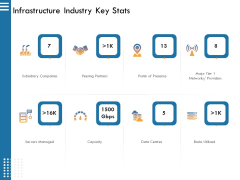 IT Infrastructure Governance Infrastructure Industry Key Stats Ppt Layouts Graphics Download PDF IT Infrastructure Governance Infrastructure Industry Key Stats Ppt Layouts Graphics Download PDF