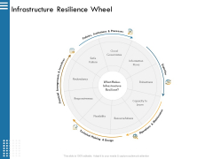IT Infrastructure Governance Infrastructure Resilience Wheel Ppt Infographics Graphics Template PDF IT Infrastructure Governance Infrastructure Resilience Wheel Ppt Infographics Graphics Template PDF