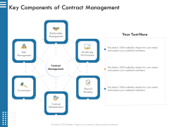 IT Infrastructure Governance Key Components Of Contract Management Ppt Ideas Graphics PDF IT Infrastructure Governance Key Components Of Contract Management Ppt Ideas Graphics PDF