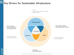 IT Infrastructure Governance Key Drivers For Sustainable Infrastructure Ppt Professional Example File PDF IT Infrastructure Governance Key Drivers For Sustainable Infrastructure Ppt Professional Example File PDF