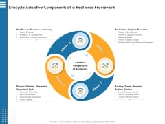 IT Infrastructure Governance Lifecycle Adaptive Components Of A Resilience Framework Ppt Show Layouts PDF IT Infrastructure Governance Lifecycle Adaptive Components Of A Resilience Framework Ppt Show Layouts PDF