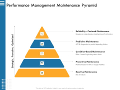 IT Infrastructure Governance Performance Management Maintenance Pyramid Ppt Professional Aids PDF IT Infrastructure Governance Performance Management Maintenance Pyramid Ppt Professional Aids PDF