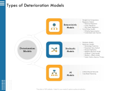 IT Infrastructure Governance Types Of Deterioration Models Ppt Layouts Graphic Tips PDF IT Infrastructure Governance Types Of Deterioration Models Ppt Layouts Graphic Tips PDF