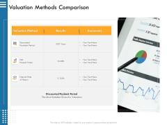 IT Infrastructure Governance Valuation Methods Comparison Ppt Summary Introduction PDF IT Infrastructure Governance Valuation Methods Comparison Ppt Summary Introduction PDF