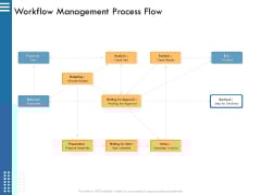 IT Infrastructure Governance Workflow Management Process Flow Ppt Layouts Information PDF IT Infrastructure Governance Workflow Management Process Flow Ppt Layouts Information PDF