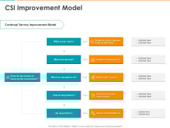 IT Infrastructure Library Consistent Service Improvement CSI Model Ppt Model Infographic Template PDF IT Infrastructure Library Consistent Service Improvement CSI Model Ppt Model Infographic Template PDF