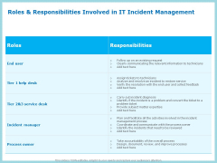 IT Infrastructure Library Incident Handling Procedure Roles And Responsibilities Involved In IT Incident Management Formats PDF