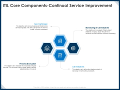 IT Infrastructure Library Service Quality Administration ITIL Core Components Continual Service Improvement Mockup PDF IT Infrastructure Library Service Quality Administration ITIL Core Components Continual Service Improvement Mockup PDF