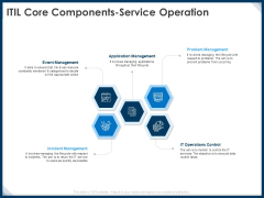 IT Infrastructure Library Service Quality Administration ITIL Core Components Service Operation Pictures PDF IT Infrastructure Library Service Quality Administration ITIL Core Components Service Operation Pictures PDF