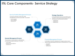 IT Infrastructure Library Service Quality Administration ITIL Core Components Service Strategy Slides PDF IT Infrastructure Library Service Quality Administration ITIL Core Components Service Strategy Slides PDF