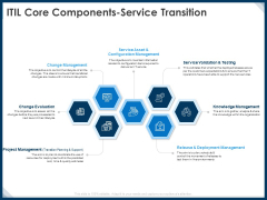 IT Infrastructure Library Service Quality Administration ITIL Core Components Service Transition Rules PDF IT Infrastructure Library Service Quality Administration ITIL Core Components Service Transition Rules PDF