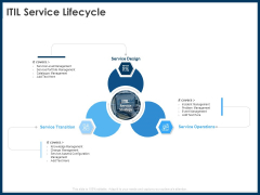 IT Infrastructure Library Service Quality Administration ITIL Service Lifecycle Ppt Portfolio Samples PDF IT Infrastructure Library Service Quality Administration ITIL Service Lifecycle Ppt Portfolio Samples PDF