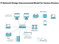 IT Network Design Interconnected Model For Various Devices Ppt PowerPoint Presentation Visual Aids Deck PDF IT Network Design Interconnected Model For Various Devices Ppt PowerPoint Presentation Visual Aids Deck PDF