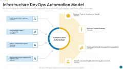 IT Operations Automation Infrastructure Devops Automation Model Information PDF