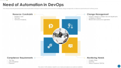 IT Operations Automation Need Of Automation In Devops Information PDF
