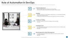 IT Operations Automation Role Of Automation In Devops Inspiration PDF