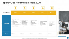 IT Operations Automation Top Devops Automation Tools 2020 Demonstration PDF
