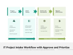 IT Project Intake Workflow With Approve And Priortize Ppt PowerPoint Presentation Gallery Model PDF IT Project Intake Workflow With Approve And Priortize Ppt PowerPoint Presentation Gallery Model PDF