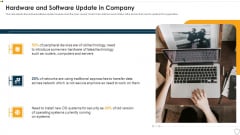 IT Security Hardware And Software Update In Company Ppt Infographics Ideas PDF IT Security Hardware And Software Update In Company Ppt Infographics Ideas PDF