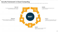 IT Security Security Framework In Cloud Computing Ppt Model Sample PDF IT Security Security Framework In Cloud Computing Ppt Model Sample PDF