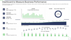 IT Service Incorporation And Administration Dashboard To Measure Business Performance Portrait PDF IT Service Incorporation And Administration Dashboard To Measure Business Performance Portrait PDF