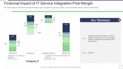 IT Service Incorporation And Administration Financial Impact Of IT Service Integration Post Merger Introduction PDF