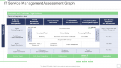 IT Service Incorporation And Administration IT Service Management Assessment Graph Background PDF IT Service Incorporation And Administration IT Service Management Assessment Graph Background PDF