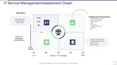 IT Service Incorporation And Administration IT Service Management Assessment Graph Value Sample PDF IT Service Incorporation And Administration IT Service Management Assessment Graph Value Sample PDF