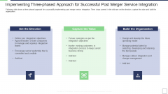 IT Service Incorporation And Administration Implementing Three Phased Approach For Successful Post Merger Service Integration Summary PDF IT Service Incorporation And Administration Implementing Three Phased Approach For Successful Post Merger Service Integration Summary PDF