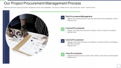 IT Service Incorporation And Administration Our Project Procurement Management Process Professional PDF
