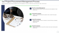 IT Service Incorporation And Administration Our Project Procurement Management Process Professional PDF IT Service Incorporation And Administration Our Project Procurement Management Process Professional PDF