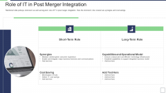 IT Service Incorporation And Administration Role Of IT In Post Merger Integration Graphics PDF