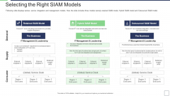 IT Service Incorporation And Administration Selecting The Right Siam Models Ideas PDF IT Service Incorporation And Administration Selecting The Right Siam Models Ideas PDF