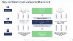 IT Service Incorporation And Administration Service Integration And Management Framework Professional PDF