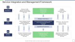 IT Service Incorporation And Administration Service Integration And Management Framework Professional PDF IT Service Incorporation And Administration Service Integration And Management Framework Professional PDF